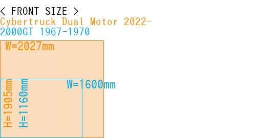 #Cybertruck Dual Motor 2022- + 2000GT 1967-1970